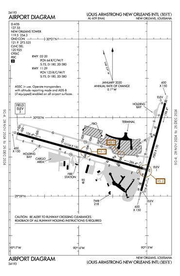 FAA Diagram