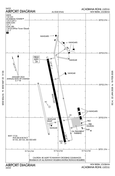 FAA Diagram