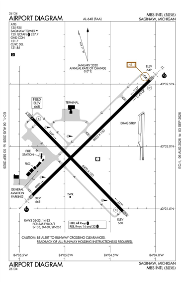 FAA Diagram