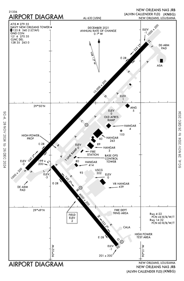 FAA Diagram