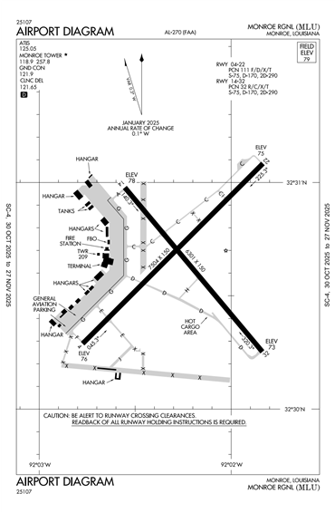 FAA Diagram