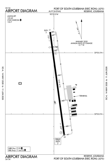 FAA Diagram
