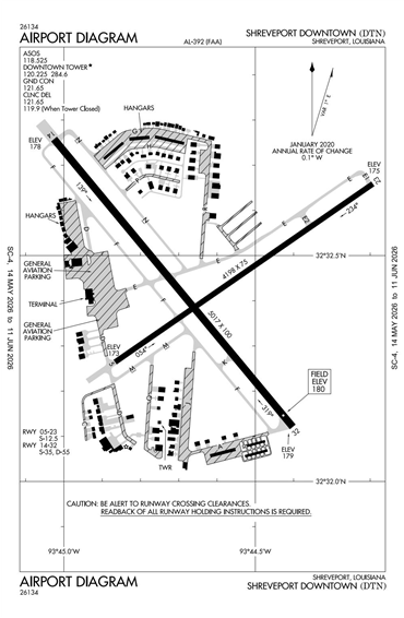 FAA Diagram