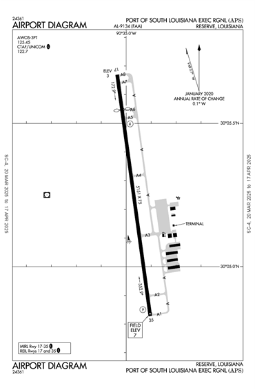 FAA Diagram