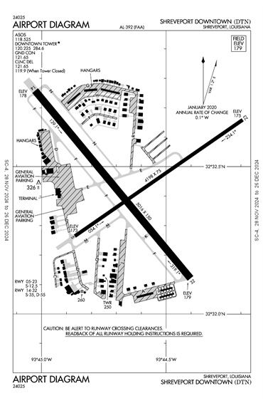 FAA Diagram