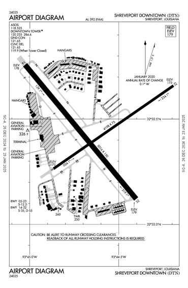 FAA Diagram