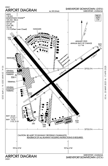 FAA Diagram