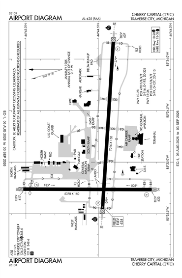 FAA Diagram