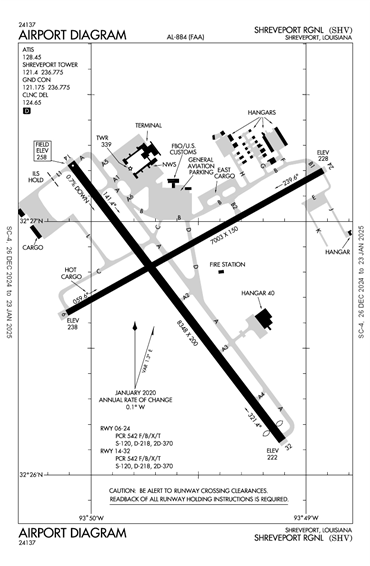 FAA Diagram