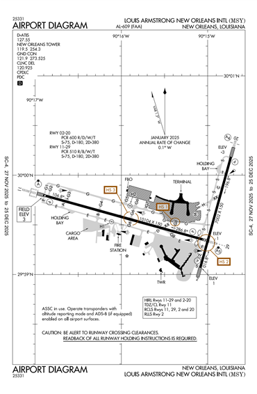 FAA Diagram