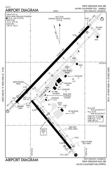 FAA Diagram