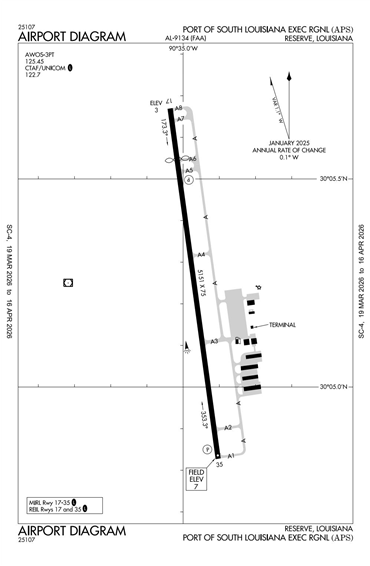 FAA Diagram