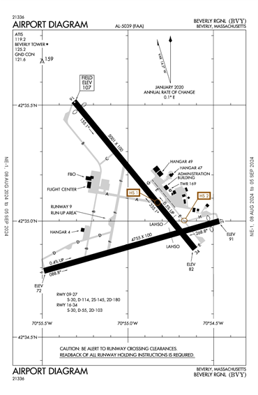 FAA Diagram