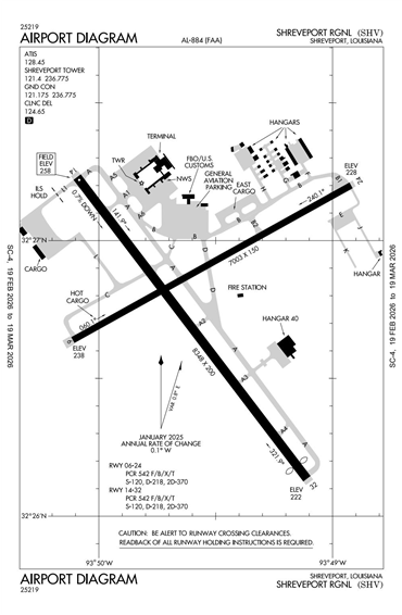 FAA Diagram