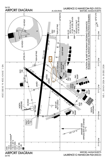 FAA Diagram