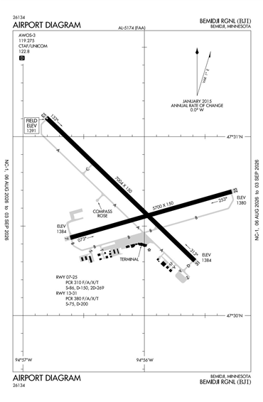 FAA Diagram