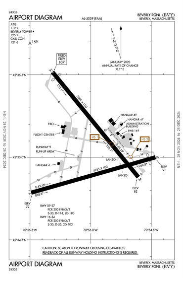 FAA Diagram