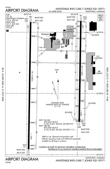 FAA Diagram