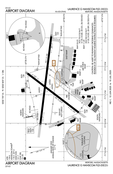 FAA Diagram