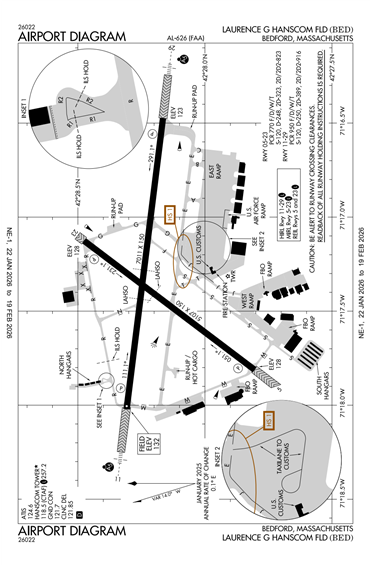 FAA Diagram