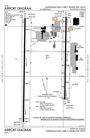 FAA Diagram