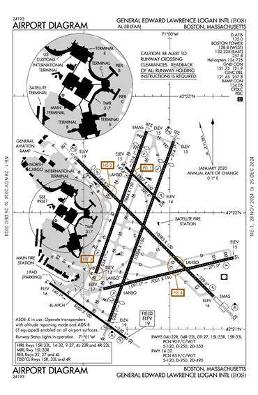 FAA Diagram