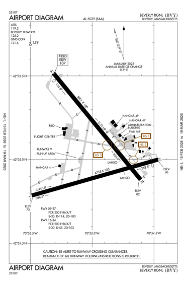 FAA Diagram