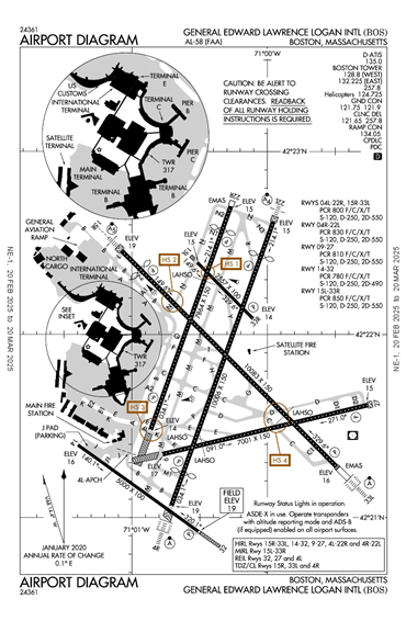 FAA Diagram