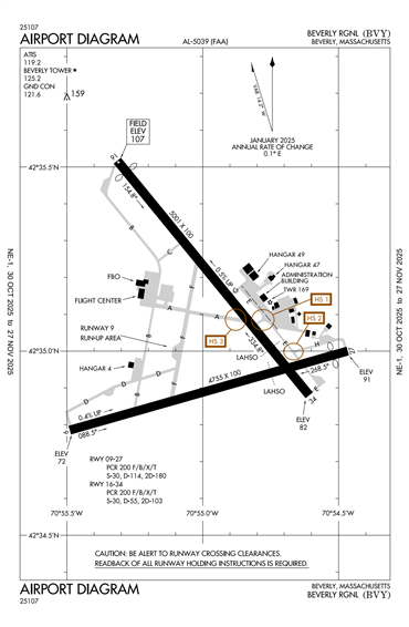 FAA Diagram