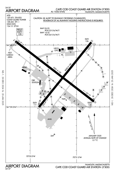 FAA Diagram