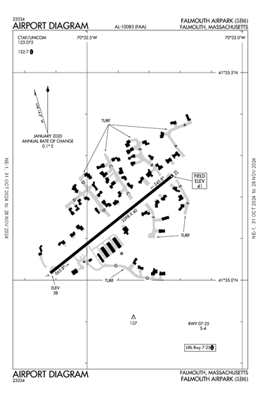 FAA Diagram