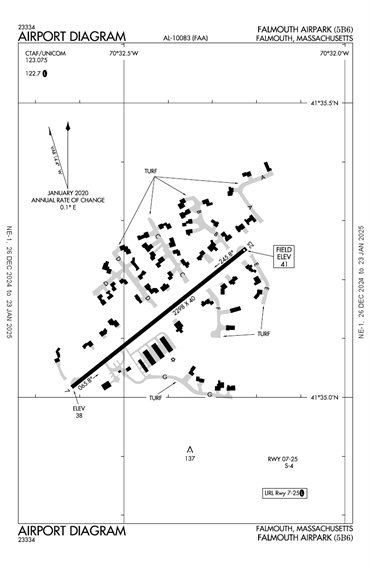 FAA Diagram