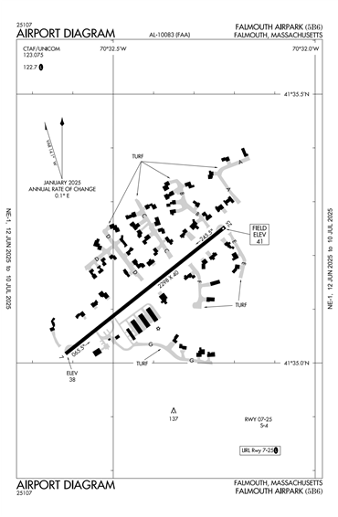 FAA Diagram