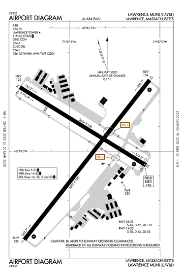 FAA Diagram