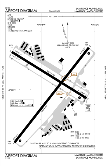 FAA Diagram