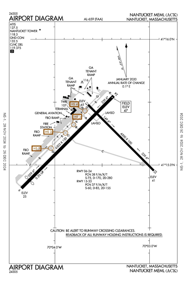 FAA Diagram