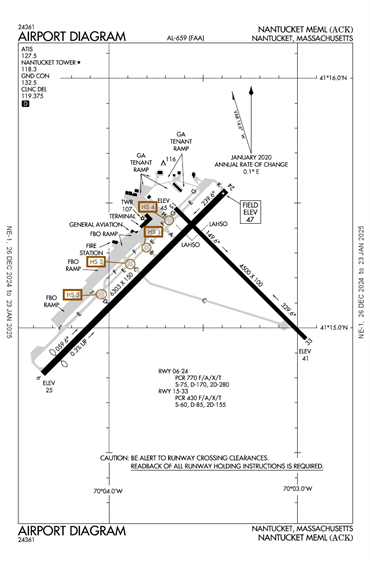 FAA Diagram