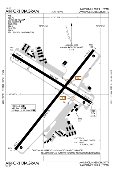 FAA Diagram