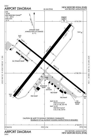 FAA Diagram