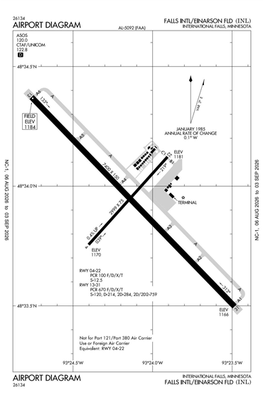 FAA Diagram