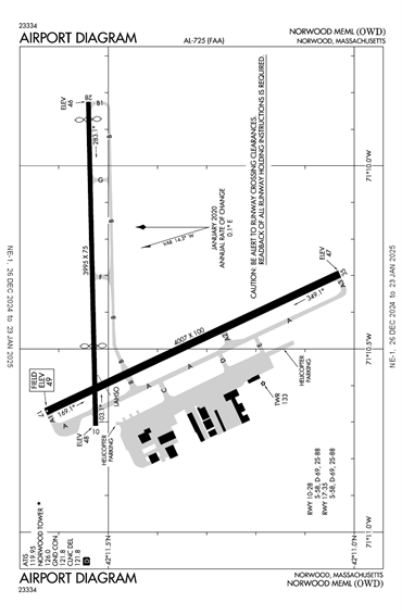 FAA Diagram