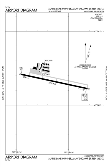 FAA Diagram