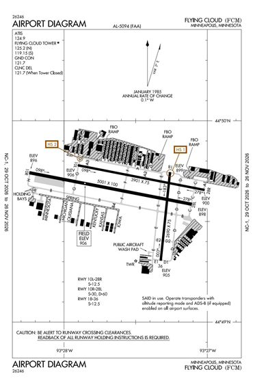 FAA Diagram