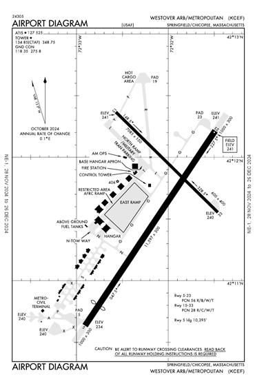 FAA Diagram