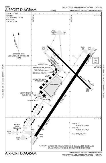 FAA Diagram