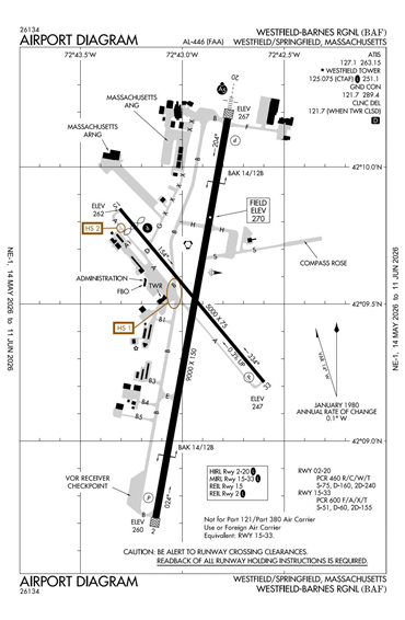 FAA Diagram