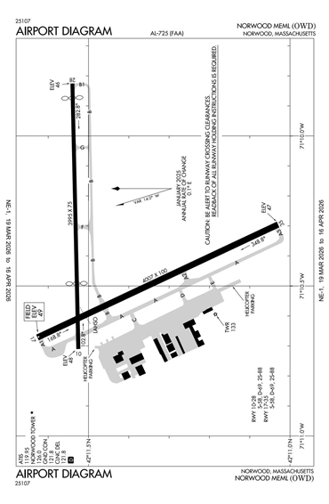 FAA Diagram