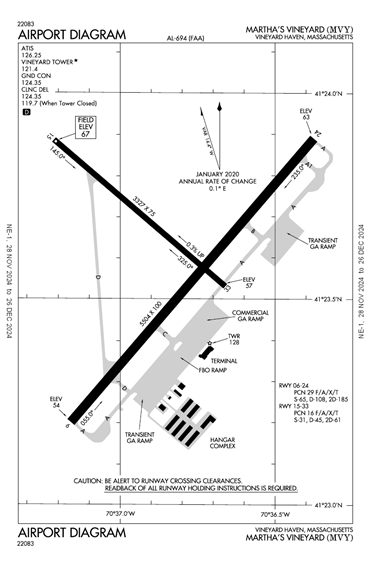 FAA Diagram