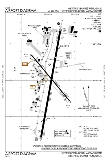 FAA Diagram