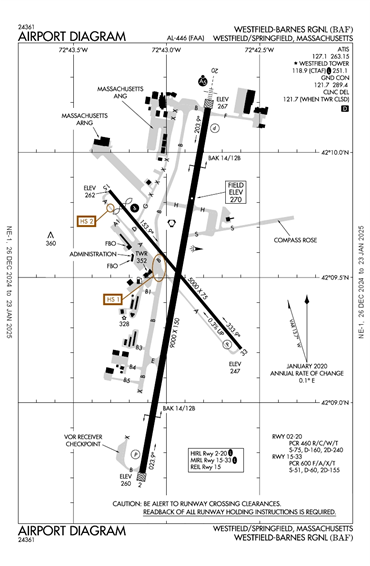 FAA Diagram